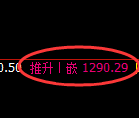 焦煤期货：跌超7%，回补高点，精准展开极端回落