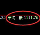 焦煤期货：跌超7%，回补高点，精准展开极端回落