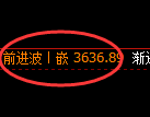 沥青期货：修正高点，精准展开大幅回落