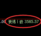 沥青期货：修正高点，精准展开大幅回落