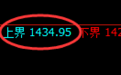 纯碱期货：由试仓高点，精准展开极端回撤并触及跌停价格