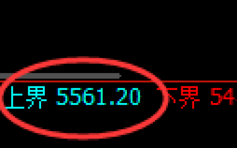 纸浆期货：试仓高点，精准展开极端深度回落