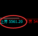 纸浆期货：试仓高点，精准展开极端深度回落