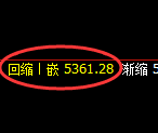 纸浆期货：试仓高点，精准展开极端深度回落
