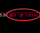 聚丙烯期货：回 补高点，精准展开极端回落