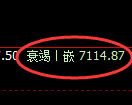 聚丙烯期货：回 补高点，精准展开极端回落