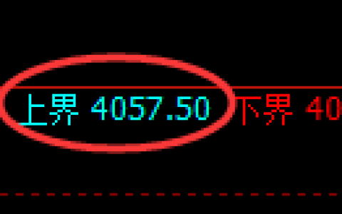液化气期货：试仓高点，精准展开极端回落
