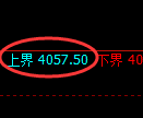 液化气期货：试仓高点，精准展开极端回落