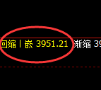 液化气期货：试仓高点，精准展开极端回落