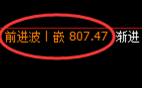 铁矿石期货：4小时高点，精准展开极端回落
