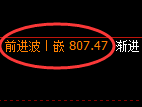 铁矿石期货：4小时高点，精准展开极端回落