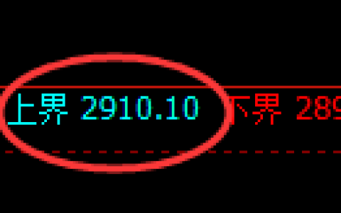 燃油期货：试仓高点，精准展开单这极端下行
