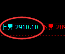 燃油期货：试仓高点，精准展开单这极端下行