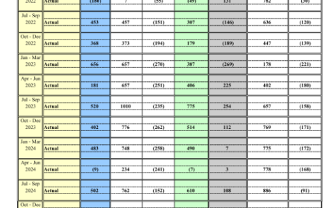 美国财政部大幅上调三季度借款预估