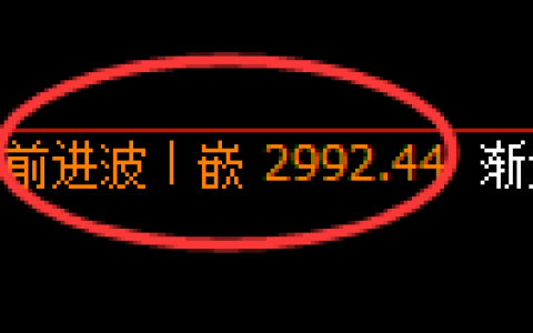 豆粕期货：4小时高点，精准展开振荡回落