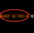 豆粕期货：4小时高点，精准展开振荡回落
