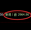 豆粕期货：4小时高点，精准展开振荡回落