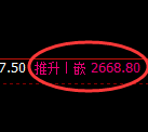 菜粕期货：4小时高点，精准展开极端下行