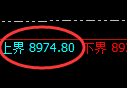 棕榈油期货：试仓高点，精准展开直线跳水