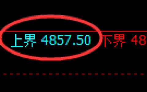PTA期货：试仓高点，精准展开区间洗盘