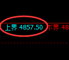 PTA期货：试仓高点，精准展开区间洗盘