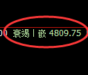 PTA期货：试仓高点，精准展开区间洗盘