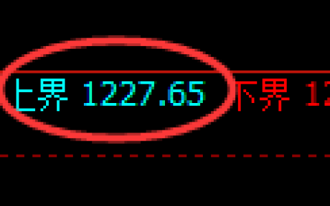玻璃期货：试仓高点，精准展开大幅回落