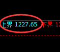 玻璃期货：试仓高点，精准展开大幅回落
