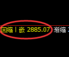 燃油期货：4小时周期，精准展开振荡修正