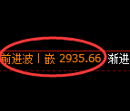 燃油期货：4小时周期，精准展开振荡修正