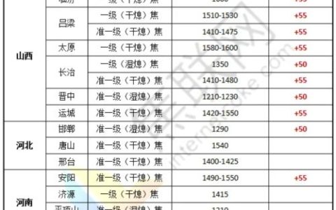焦联资讯：7月29日焦炭第四轮提涨全面落地