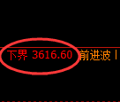 沥青期货：试仓低点，精准展开极端拉升