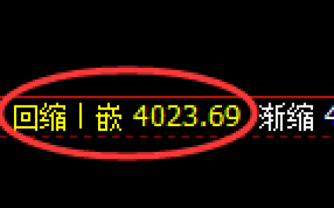 液化气期货：4小时周期，精准展开快速反弹