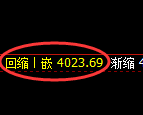 液化气期货：4小时周期，精准展开快速反弹