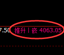 液化气期货：4小时周期，精准展开快速反弹