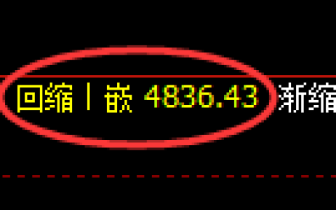 PTA期货：4小时周期，精准展开振荡上行