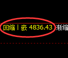 PTA期货：4小时周期，精准展开振荡上行