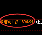 PTA期货：4小时周期，精准展开振荡上行