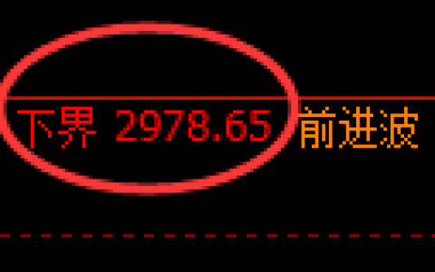 豆粕期货：试仓低点，精准展开强势回升