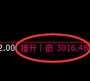 豆粕期货：试仓低点，精准展开强势回升