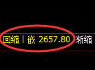 菜粕期货：4小时低点，精准展开极端拉升
