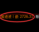 菜粕期货：4小时低点，精准展开极端拉升