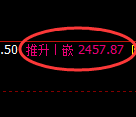 甲醇期货：4小时周期，精准展开冲高回落