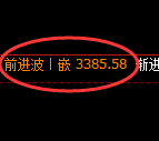螺纹期货：4小时周期，精准展开振荡调整