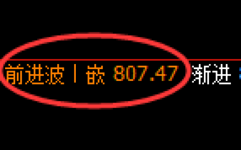 铁矿石期货：4小时高点，精准展开冲高回落