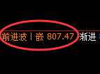 铁矿石期货：4小时高点，精准展开冲高回落