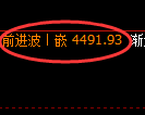 乙二醇期货：4小时周期，精准展开振荡调整