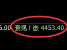 乙二醇期货：4小时周期，精准展开振荡调整
