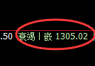 纯碱期货：4小时周期，精准进入振荡调整区间