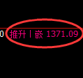 纯碱期货：4小时周期，精准进入振荡调整区间